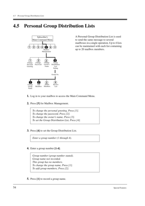 Page 544.5 Personal Group Distribution Lists
54Special Features
4.5 Personal Group Distribution Lists
1.Log in to your mailbox to access the Main Command Menu.
2.Press 
[5] for Mailbox Management.
3.Press 
[4] to set the Group Distribution List.
4.Enter a group number 
[1-4].
5.Press 
[1] to record a group name.A Personal Group Distribution List is used 
to send the same message to several 
mailboxes in a single operation. Up to 4 lists 
can be maintained with each list containing 
up to 20 mailbox members.
To...