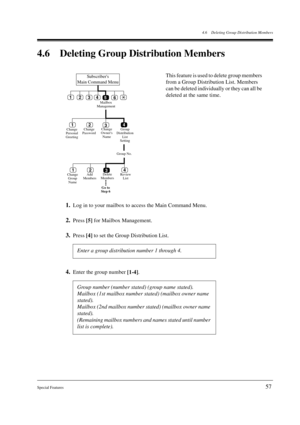 Page 574.6 Deleting Group Distribution Members
Special Features
57
4.6 Deleting Group Distribution Members
1.Log in to your mailbox to access the Main Command Menu.
2.Press 
[5] for Mailbox Management.
3.Press 
[4] to set the Group Distribution List.
4.Enter the group number 
[1-4].This feature is used to delete group members 
from a Group Distribution List. Members 
can be deleted individually or they can all be 
deleted at the same time.
Enter a group distribution number 1 through 4.
Group number (number...