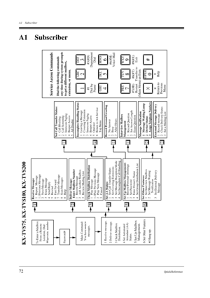 Page 72A1 Subscriber 
72Quick Reference 
A1 Subscriber 
1
ABC2
DEF3
GHI4
JKL5
MNO6
PRS7
TUV8
WXY9
OPER0
#
1   Set Call Transfer Status
2   Set Covering Extensions
3   Set Message Reception Mode
4   Set Incomplete Call Handling
KX-TVS75, KX-TVS100, KX-TVS200
123456
141123
To Enter a Mailbox
From a Remote
Location, Dial:
 #6   +extn. number
Password#
Main Command:
You have     new
messages.
1 Receive message.
2 Deliver message.6 Set Other Features.3 Check Mailbox 
   Distribution.
4 Set Automated 
   Attendant...