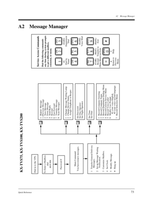 Page 73A2 Message Manager
Quick Reference 
73
A2 Message Manager
1
ABC2
DEF3
GHI4
JKL5
MNO6
PRS7
TUV8
WXY9
OPER0
#
KX-TVS75, KX-TVS100, KX-TVS200
Service Access CommandsDial the following commands
any time during system prompts 
to get a different mailbox,
extension, or menu.
#1
Dial by
Name#3(#D)
Department
Dial
#6(#M)
Voice Mail
#7(#R)
Restart
(Main Menu)#8(#T)
Transfer to
an Extn.#9(#X)
Exit
Return to
Previous
Menu0
Help To Enter a Mailbox:
dial
#6    998
1
1   Repeat  Message
1.1Previous Message
2   Next...