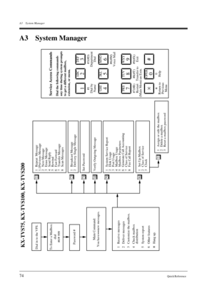 Page 74A3 System Manager
74Quick Reference 
A3 System Manager
1
ABC2
DEF3
GHI4
JKL5
MNO6
PRS7
TUV8
WXY9
OPER0
#
KX-TVS75, KX-TVS100, KX-TVS200
Service Access CommandsDial the following commands
any time during system prompts 
to get a different mailbox,
extension, or menu.
#1
Dial by
Name#3(#D)
Department
Dial
#6(#M)
Voice Mail
#7(#R)
Restart
(Main Menu)#8(#T)
Transfer to
an Extn.#9(#X)
Exit
Return to
Previous
Menu0
Help To Enter a Mailbox:
dial
#6    999
1
1   Repeat  Message
1.1Previous Message
2   Next...