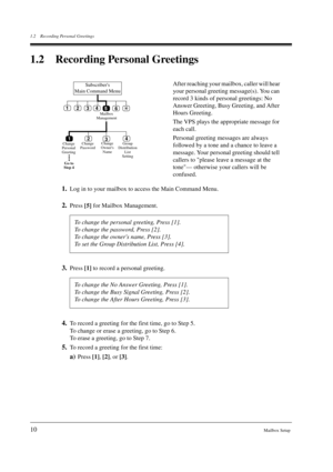Page 101.2 Recording Personal Greetings
10Mailbox Setup
1.2 Recording Personal Greetings
1.Log in to your mailbox to access the Main Command Menu.
2.Press 
[5] for Mailbox Management.
3.Press 
[1] to record a personal greeting.
4.To record a greeting for the first time, go to Step 5.
To change or erase a greeting, go to Step 6.
To erase a greeting, go to Step 7.
5.To record a greeting for the first time:
a)Press 
[1], 
[2], or 
[3].After reaching your mailbox, caller will hear 
your personal greeting...