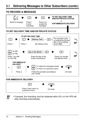 Page 1414 Section 3 Sending Messages
3.1Delivering Messages to Other Subscribers (contd.)
TO RECORD A MESSAGE
TO SET DELIVERY TIME AND/OR PRIVATE STATUS
FOR IMMEDIATE DELIVERY
Press 1 
to end 
recording.
1
Press 2 to 
accept the 
message.
2
Record a message. 
TO SET DELIVERY TIME 
AND/OR PRIVATE STATUS
or
FOR IMMEDIATE DELIVERY
Press 2 then return to
a previous menu.
2
On-hook.
¥ If paused, the recording must be restarted within 20 s or the VPS will
stop recording automatically.!! !!
To make the message...