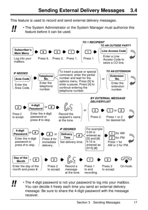 Page 17¥ The 4-digit password is not your password to log into your mailbox.
You can decide it freely each time you send an external delivery
message. Be sure to share the 4-digit password with the message
receiver.!! !!
Section 3 Sending Messages 17
Sending External Delivery Messages 3.4
This feature is used to record and send external delivery messages.
¥ The System Administrator or the System Manager must authorize this
feature before it can be used.
!! !!
Log into your 
mailbox.Press 6.
TO 1 RECIPIENT
6...