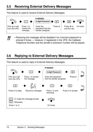 Page 1818 Section 3 Sending Messages
3.5 Receiving External Delivery Messages
3.6 Replying to External Delivery Messages
This feature is used to receive External Delivery Messages.
Pick up a call 
from the VPS. Press 1 to
receive the 
message.
1
Press #.
#4-digit Password
Enter the 
password that the 
sender assigned.On-hook.
IF NEEDED
Press     to 
end the call.
¥ Receiving the message will be disabled if an incorrect password is
entered 3 times Ñ however, if registered in the VPS, the Callback
Telephone...