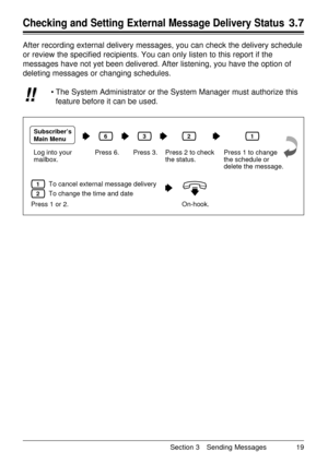 Page 19Section 3 Sending Messages 19
Checking and Setting External Message Delivery Status3.7
After recording external delivery messages, you can check the delivery schedule
or review the speciÞed recipients. You can only listen to this report if the
messages have not yet been delivered. After listening, you have the option of
deleting messages or changing schedules.
¥ The System Administrator or the System Manager must authorize this
feature before it can be used.
!! !!
Log into your 
mailbox.Press 6.
6
Press...