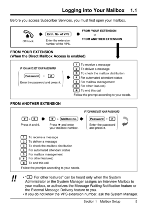 Page 5Section 1 Mailbox Setup 5
Logging into Your Mailbox 1.1
Before you access Subscriber Services, you must Þrst open your mailbox.
Off-hook.
Extn. No. of VPS
Enter the extension 
number of the VPS.
FROM YOUR EXTENSION
or
FROM ANOTHER EXTENSION
FROM YOUR EXTENSION 
(When the Direct Mailbox Access is enabled)
FROM ANOTHER EXTENSION
.
#6 +
Press # and 6.Press     and enter 
your mailbox number. 
+Mailbox no.
IF YOU HAVE SET YOUR PASSWORD
Password
Enter the password
and press #.
#+
1
3
4
5
6
2
To receive a...