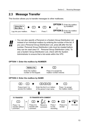 Page 13Section 2      Receiving Messages
13
2.3 Message Transfer
This function allows you to transfer messages to other mailboxes.
OPTION 1: Enter the mailbox by NUMBER
OPTION 2: Enter the mailbox by NAME You can also specify a Personal or a System Group Distribution List 
instead of an individual mailbox by entering the number of the list. If 
you use a Personal Group Distribution List, press [#] after the list 
number. Personal Group Distribution Lists must be created before 
they can be used (see 4.5...