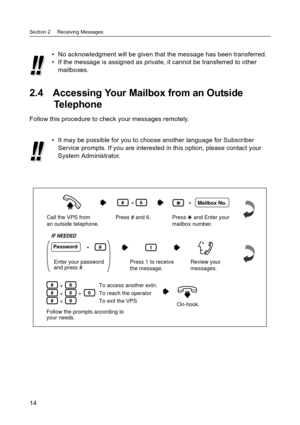 Page 14Section 2     Receiving Messages
14
2.4 Accessing Your Mailbox from an Outside 
Telephone
Follow this procedure to check your messages remotely. No acknowledgment will be given that the message has been transferred.
 If the message is assigned as private, it cannot be transferred to other 
mailboxes.
 It may be possible for you to choose another language for Subscriber 
Service prompts. If you are interested in this option, please contact your 
System Administrator.
Mailbox No.
Password1
Enter your...