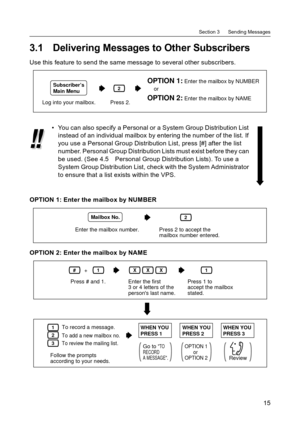 Page 15Section 3      Sending Messages
15
3.1 Delivering Messages to Other Subscribers
Use this feature to send the same message to several other subscribers.
OPTION 1: Enter the mailbox by NUMBER
OPTION 2: Enter the mailbox by NAME You can also specify a Personal or a System Group Distribution List 
instead of an individual mailbox by entering the number of the list. If 
you use a Personal Group Distribution List, press [#] after the list 
number. Personal Group Distribution Lists must exist before they can...