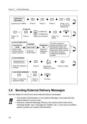 Page 18Section 3     Sending Messages
18
3.4 Sending External Delivery Messages
Use this feature to record and send external delivery messages.
 The System Administrator or the System Manager must authorize this 
feature before it can be used.
 Moreover, External Message Delivery has various limits (retry times, 
message length, max. messages for mailbox, etc.). If you have a problem, 
please contact your System Administrator.
Log into your mailbox. Press 6.
Enter the 
telephone 
number.
6
Press 1 to 
add.
1...