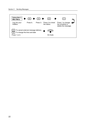 Page 22Section 3     Sending Messages
22
Log into your 
mailbox.Press 6.
6
Press 1 to change 
the schedule or 
delete the message.
1
Press 3.
3
Press 2 to check 
the status.
2
On-hook.
Subscriber’s 
Main Menu
To cancel external message delivery1
To change the time and date
Press 1 or 2.2 