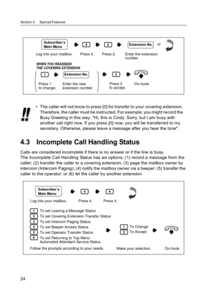 Page 24Section 4     Special Features
24
4.3 Incomplete Call Handling Status
Calls are considered incomplete if there is no answer or if the line is busy.
The Incomplete Call Handling Status has six options: (1) record a message from the 
caller; (2) transfer the caller to a covering extension; (3) page the mailbox owner by 
intercom (Intercom Paging); (4) notify the mailbox owner via a beeper; (5) transfer the 
caller to the operator; or (6) let the caller try another extension. The caller will not know to...