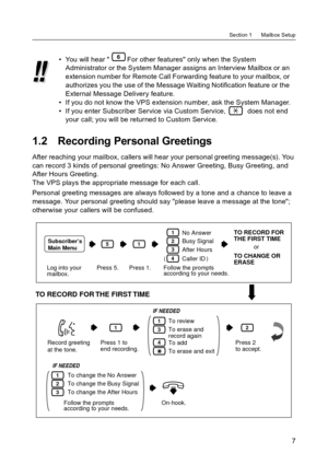 Page 7Section 1      Mailbox Setup
7
1.2 Recording Personal Greetings
After reaching your mailbox, callers will hear your personal greeting message(s). You 
can record 3 kinds of personal greetings: No Answer Greeting, Busy Greeting, and 
After Hours Greeting.
The VPS plays the appropriate message for each call.
Personal greeting messages are always followed by a tone and a chance to leave a 
message. Your personal greeting should say please leave a message at the tone; 
otherwise your callers will be...