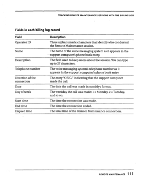 Page 110TRACKING REMOTE MAINTENANCE SESSIONS WITH THE BILLING LOG 
Fields in each billing log record 
Field Description 
Operator ID Three alphanumeric characters that identify who conducted 
the Remote Maintenance session. 
Name The name of the voice messaging system as it appears in the 
-:- support computer’s phone book entry. 
Description 
Telephone number The field used to keep notes about the session. You can type 
up to 27 characters. 
The voice messaging system’s telephone number as it 
appears in the...