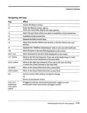 Page 117CONSOLE OVERVIEW 
Navigating with keys 
Key Effect 
Fl Access the Reports menu. 
From the Banner screen, sign in. 
From any voice field, display the copy options. 
Select the port from which you want to establish a local connection. 
F4 Establish a local connection. 
Expand the field to enter data. 
Move from the first field in one section to the first field in the next 
section. 
F8 Expands the “Mailbox maintenance” area so you can add mailboxes. 
Move forward to the next field displayed on the screen....