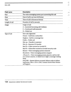 Page 131CALL LOG 
Field name Description 
^ Port The voice messaging system port answering this call 
Date Date of call in yylmmldd format 
Time 
Length of call 
Origill Time of call in hh:mm:ss format 
Duration of call in seconds 
Origin of talk 
A-Answered incoming call/Collision 
C-Continued (call restarted) 
D-Dialed out 
Type of call How call originated: 
Owner-Call from a subscriber 
Msgbox-Call for a message box 
Public-Public call 
Xfer op-Transfer to operator 
Xfer id-Operator ID transfer 
Bad ID-Caller...