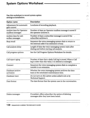 Page 135Use this worksheet to record system option 
settings at installation. 
Option name Description 
Adjustment for automatic Loudness of recording playback. 
gain control 
Archive time for Operator Number of days an Operator mailbox message is saved if 
mailbox messages _ the operator archives it. 
hzhive time for sub- Number of days a subscriber message is saved if the . 
scriber messages subscriber archives it. 
Busy recall Sequence the voice messaging system dials to return to 
the external caller if an...