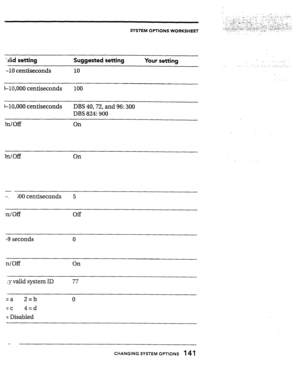 Page 138SYSTEM OPTIONS WORKSHEET 
‘slid setting Suggested setting 
Your setting 
-10 centiseconds 10 
dlO,OOO centiseconds 100 
I-10,000 centiseconds DBS 40,72, and 96: 300 
DBS 824: 300 
In/Off On 
- 
-_ 
100 centiseconds 5 
In/Off Off 
-9 seconds 0 
n/Off On 
:y valid system ID 77 
=a 2=b 
=c 4=d 
= Disabled 0 
.“. 
t. 
: 
.: .: . . . . ;..,::..::-.. 
CHANGING SYSTEM OPTIONS 141  