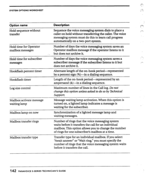 Page 139SYSTEM OPTIONS WORKSHEET 
--T- 
i... _’ 
. 
h 
,. ‘1.: 
. :. 
Option name 
Hold sequence without 
transfer 
Description 
Sequence the voice messaging system dials to place a 
caller on hold without transferring the caller. The voice 
messaging system must do this to learn call progress 
automatically on a two-port system. 
Hold time for Operator 
mailbox messages Number of days the voice messaging system saves an 
Operator mailbox message if the operator listens to it 
- 
._ but does not archive it....