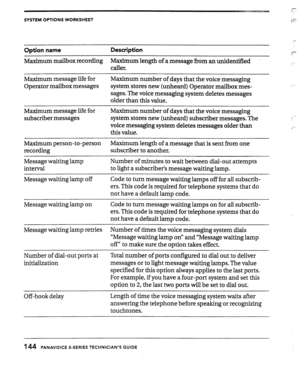 Page 141SYSTEM OPTIONS WORKSHEET 
Option name Description 
Maximum mailbox recording 
Maximum length of a message from an unidentified 
caller. 
Maximum message life for 
Operator mailbox messages Maximum number of days that the voice messaging 
system stores new (unheard) Operator mailbox mes- 
sages. The voice messaging system deletes messages 
older than this value. 
Maximum message life for Maximum number of days that the voice messaging 
subscriber messages system stores new (unheard) subscriber messages....