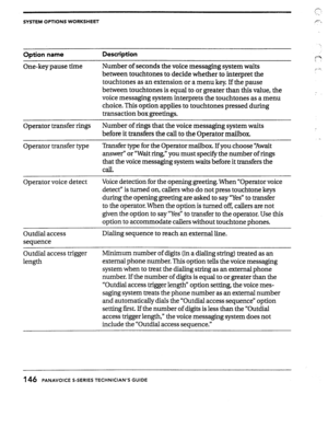 Page 143SYSTEM OPTIONS WORKSHEET 
Option name 
One-key pause time 
Description 
Number of seconds the voice messaging system waits 
between touchtones to decide whether to interpret the 
touchtones as an extension or a menu key. If the pause 
between touchtones is equal to or greater than this value, the 
voice messaging system interprets the touchtones as a menu 
choice. This option applies to touchtones pressed during 
transaction box greetings. 
Operator transfer rings Number of rings that the voice messaging...