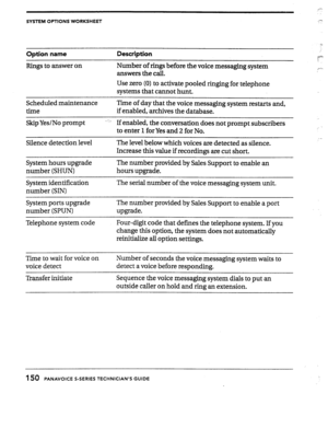 Page 147SYSTEM OPTIONS WORKSHEET 
Option name Description 
Rings 
to answer on Number of rings before the voice messaging system 
answers the call. 
Use zero (0) to activate pooled ringing for telephone 
systems that cannot hunt. 
Scheduled maintenance 
time Time of day that the voice messaging system restarts and, 
if enabled, archives the database. 
Skip Yes/No prompt ’ ‘; If enabled, the conversation does not prompt subscribers 
to enter 1 forYes and 2 for No. 
Silence detection level The level below which...