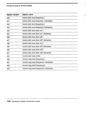 Page 163‘. : 
SYSTEM OPTIONS BY OPTION NUMBER : : 
Option number Option name 
440 Switch dial- tone fi-equency 1 
441 Switch dial-tone frequency 1 deviation 
442 Switch dial-tone frequency 2 
Switch dial-tone frequency 2 deviation 
Switch dial-tone time-on 1 
445 Switch dial-tone time-on 1 deviation 
446 Switch dial-tone time-off 1 
447 Switch dial-tone time-off 1 deviation 
448 Switch dial-tone time-on 2 
449 Switch dial- tone time-off 2 deviation 
450 Switch dial-tone time-off 2 
451 Switch dial-tone time-off...