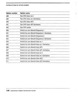 Page 165SYSTEM OPTIONS BY OPTION NUMBER 
Option number Option name 
488 
Fax CNG time-on 2 
489 Fax CNG time-on 2 deviation 
490 Fax CNG time-off 2 
491 Fax CNG time-off 2 deviation 
492 
500 Fax CNG cycles 
.,- 
Switch do-not-disturb frequency 1 
501 Switch do-not-disturb frequency 1 deviation 
502 Switch do-not-disturb frequency 2 
503 Switch do-not-disturb frequency 2 deviation 
504 Switch do-not-disturb time on 1 
505 Switch do-not-disturb time on 1 deviation 
506 Switch do-not-disturb time off 1 
507 Switch...