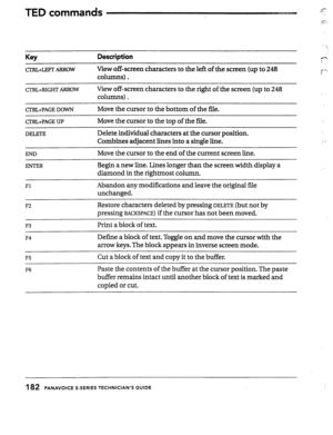 Page 178TED- commands - 
Key 
cTRL+LEFr ARROW Description 
View off-screen characters to the left of the screen (up to 248 
columns) . 
CTRL+RIGHTARROW View off-screen characters to the right of the screen (up to 248 
columns) . 
CTRLtPAGEDOWN Move the cursor to the bottom of the file. 
cTRL+PAGEUP Move the cursor to the top of the file. 
DELETE Delete individual characters at the cursor position. 
Combines adjacent lines into a single line. 
END 
ENTER Move the cursor to the end of the current screen line....