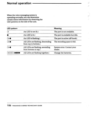 Page 181When the voice messaging system is 
operating normally, you can determine 
certain status information by observing the 
LED patterns on the side of the unit. 
LED pattern Meaning 
0 (An LED is not lit.) 
0 (An LED is lit.) The port is not available. 
The port is available but idle. 
(An LED is flashing.) 
The port is active (off-hook). 
0-O (All LEDs are flashing, descending The recording space is full. 
from top to bottom.) 
0-O (All LEDs are flashing, ascending 
from bottom to top.) System error....