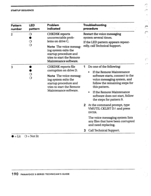 Page 185C--. 
STARTUP SEQUENCE ::T- 
Pattern 
number 
2 LED Problem Troubleshooting 
pattern indicated proiedure - -.-- ” 
. 
-_ 
.&S> 
0 CHKDSK reports 
Restart the voice messaging f 
0 uncorrectable prob- 
system several times. 
0 lems on drive C. 
0 If the LED pattern appears repeat- 
Note The voice messag- edly, call Technical Support. 
ing system exits the 
startup procedure and 
tries to start the Remote 
_-- I 
Maintenance software. .._ 
.:- . 
3 a 
l 
0 
0 CHKDSK reports file 
1 
corruption on drive D....