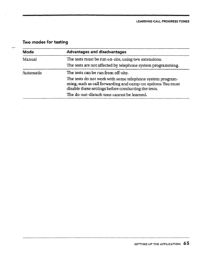 Page 65LEARNING CALL PROGRESS TONES 
Two modes for testing 
e,,.. 
Mode Advantages and disadvantages 
Nfanual 
The tests must be run on-site, using two extensions. 
The tests are not affected by telephone system programming. 
Automatic The tests can be nm from off-site. 
The tests do not work with some telephone system program- 
ming, such as call forwarding and camp-on options. You must 
disable these settings before conducting the tests. 
The do-not-disturb tone cannot be learned. 
SETTING UP THE APPLICATION...