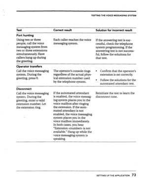 Page 73TESTING THE VOICE MESSAGING SYSTEM 
Test Correct result Solution for incorrect result 
Port hunting 
Using two or three Each caller reaches the voice 
If the answering test is suc- 
people, call the voice messaging system. 
cessful, check the telephone 
messaging system from 
system programming. If the 
two or three extensions 
answering test is not success- 
simultaneously Have 
ful, follow the solutions for 
callers hangup during 
that test. 
the greeting. 
Operator transfers 
Call the voice messaging...