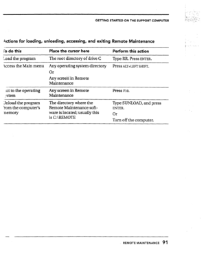 Page 90GElTlNG STARTED ON THE SUPPORT COMPUTER 
actions for loading, unloading, accessing, and exiting Remote Maintenance 
Yo do this Place the cursor here 
Perform this action 
Load the program The root directory of drive C 
Type RR. Press ENTER. 
hccess the Main menu Any operating system directory Press Arx+LEFr SHIFT. 
Or 
Any scre&in Remote 
Maintenance 
xit to the operating 
,,istem Any screen in Remote 
Maintenance Press Fio. 
Unload the program 
Yom the computeis 
nemory The directory where the 
Remote...