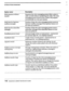 Page 139SYSTEM OPTIONS WORKSHEET 
--T- 
i... _’ 
. 
h 
,. ‘1.: 
. :. 
Option name 
Hold sequence without 
transfer 
Description 
Sequence the voice messaging system dials to place a 
caller on hold without transferring the caller. The voice 
messaging system must do this to learn call progress 
automatically on a two-port system. 
Hold time for Operator 
mailbox messages Number of days the voice messaging system saves an 
Operator mailbox message if the operator listens to it 
- 
._ but does not archive it....