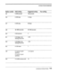 Page 142SYSTEM OPTIONS WORKSHEET 
Option number Valid setting Suggested setting 
161 O-999 seconds 180 seconds 
Your setting 
O-365 days 
O-365 days 
30-9999 seconds 
90-300 seconds 
333 O-60 minutes 
5 
331 O-26 digits (any 
dialing character) ,*5x 
330 O-26 digits (any 
dialing character) 
332 O-100 times 
1 
130 o-2 ports (2-port 
systems) 
o-4 ports (4-port 
systems) 1 or 2 ports 
340 O-10,000 centiseconds 25 
CHANGING SYSTEM OPTIONS 145  