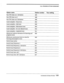 Page 152-. 
CALL PROGRESS OPTIONS WORKSHEET 
Option name 
Option number 
Your setting 
Fax CNG time-on 1 deviation 
485 
Fax CNG time-on 2 
488 
Fax CNG time-on 2 deviation 
489 
Learn samples-busy tone 
562 
Learn samples-dial tone 
560 
Learn samples-disconnect tone 
563 
Learn samples-do-not-disturb tone 
564 
Learn samples-ring back tone 
561 
Minimum cadence deviation for learning call 
585 
progress tones 
Minimum continuous tone on-time for 
580 
learning call progress tones 
Switch busy cycles 
412...