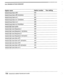 Page 153CALL PROGRESS OPTIONS WORKSHEET 
.- 
. 
_:.: 
_ : ‘. 
Option name Option number Your settimg 
Switch 
busy time-off 2 
410 
Switch 
busy time-off 2 deviation 
411 
Switch 
busy time-on 1 
404 
Switch 
busy time-on 1 deviation 
405 
Switch 
busy time-on 2 
408 
Switch 
busy time-on 2 deviation 
409 
Switch dial-tone cycles 452 
Switch 
dial-tone frequency 1 
440 
Switch 
dial-tone frequency 1 deviation 
441 
Switch 
dial- tone frequency 2 
442 
Switch 
dial-tone frequency 2 deviation 
443 
Switch...