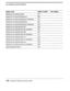 Page 155CALL PROGRESS OPTIONS WORKSHEET 
.- 
:. 
Option. name Option number 
Your setting 
Switch do-not-disturb cycles 512 
Switch do-not-disturb frequency 1 
Switch do-not-disturb frequency 1 deviation 500 
501 
Switch do-not-disturb frequency 2 502 
Switch do-not-disturb frequency 2 deviation 503 
Switch do-not-disturb time off 1 506 
Switch do-not-disturb time off 1 deviation 507 
Switch do-not-disturb tirne off 2 
Switch do-not-disturb time off 2 deviation 511 
Switch do-not-disturb time on 1 504 
Switch...