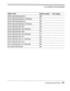 Page 156CALL PROGRESS OPTIONS WORKSHEET 
Option name 
Option number Your setting 
Switch ring-back frequency 1 460 
Switch ring-back frequency 1 deviation 461 
Switch ring-back frequency 2 462 
Switch ring-back frequency 2 deviation 463 
Switch ring-back time-& 1 466 
Switch ring-back time-off 1 deviation 467 
Switch ring-back time-off 2 470 
Switch ring-back time-off 2 deviation 471 
Switch ring-back time-on 1 464 
Switch ring-back time-on 1 deviation 465 
Switch ring-back time-on 2 468 
Switch ring-back...