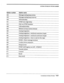 Page 160SYSTEM OPTIONS BY OPTION NUMBER 
Option number Option name 
332 Message waiting lamp retries 
333 Message waiting lamp interval 
340 Off-hook delay 
341 DTMF inter-digit delay 
342 Dial-out DTMF duration 
350 Call analysis delay 
355 Release on loop current reversal 
360 Analog integration 
361 Analog integration-minimum extension length 
362 Analog integration-maximum extension length 
363 Analog integration-time to wait for first digit 
365 RDMR-Direct message retrieval 
366 Confirm return sequence...