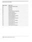 Page 161SYSTEM OPTIONS BY OPTION NUMBER 
Option number Option name 
374 Hold sequence without transfer 
380 Pooled delay 
381 Ring-on time 
382 Ring-off time 
383 F delay time before opening greeting 
390 Disconnect detection 
391 Dial-tone check at dial-out 
400 Switch busy frequency 1 
401. Switch busy frequency 1 deviation 
Switch busy frequency 2 
Switch busy frequency 2 deviation 
Switch busy time-on 1 
Switch busy time-on 1 deviation 
Switch busy time-off 1 
Switch busy time-off 1 deviation 
Switch busy...