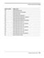 Page 162SYSTEM OPTIONS BY OPTION NUMBER 
Option number Option name 
Switch busy time-off 2 
Switch busy time-off 2 deviation 
Switch busy cycles 
420 Switch disconnect frequency 1 
421 
Swikh disconnect frequency 1 deviation 
422 Switch disconnect frequency 2 
Switch disconnect frequency 2 deviation 
424 Switch disconnect time-on 1 
Switch disconnect time-on 1 deviation 
426 Switch disconnect time-off 1 
427 Switch disconnect time-off 1 deviation 
428 Switch disconnect time-on 2 
Switch disconnect time-on 2...