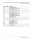 Page 164SYSTEM OPTIONS BY OPTION NUMBER 
Option number Option name 
464 
Switch ring-back time-on 1 
Switch ring-back time-on 1 deviation 
Switch ring-back time-off 1 
Switch ring-back time-off 1 deviation 
468 Switch ring-back time-on 2 
469 Switch ring-back time-on 2 deviation 
Switch ring-back time-off 2 
Switch ring-back time-off 2 deviation 
Switch ring-back cycles 
Fax CNG frequency 1 
Fax CNG frequency 1 deviation 
482 Fax CNG frequency 2 
483 Fax CNG frequency 2 deviation 
484 Fax CNG time-on 1 
485 Fax...