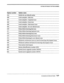 Page 166SYSTEM OPTIONS BY OPTION NUMBER 
Option number Option name 
512 Switch do-not-disturb cycles 
560 Learn samples-dial tone 
561 Learn samples-ring back tone 
562 Learn samples-busy tone 
563 Learn samples-disconnect tone 
564 Learn samples-do-not-disturb tone 
570 Delay before learning dial tone 
571 Delay before learning ring back tone 
572 Delay before learning busy tone 
573 Delay before learning disconnect tone 
574 Delay before learning do-not-disturb tone 
580 Minimum continuous tone on- time for...