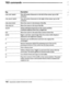 Page 178TED- commands - 
Key 
cTRL+LEFr ARROW Description 
View off-screen characters to the left of the screen (up to 248 
columns) . 
CTRL+RIGHTARROW View off-screen characters to the right of the screen (up to 248 
columns) . 
CTRLtPAGEDOWN Move the cursor to the bottom of the file. 
cTRL+PAGEUP Move the cursor to the top of the file. 
DELETE Delete individual characters at the cursor position. 
Combines adjacent lines into a single line. 
END 
ENTER Move the cursor to the end of the current screen line....