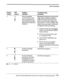 Page 186STARTUP SEQUENCE 
Pattern LED Problem 
Troubleshooting 
number pattern indicated 
procedure 
4 0 
0 
0 
0 One or more files Warning! Following the steps below 
on drive D have a file 
might mask a different problem. 
size or checksum not 
Follow the steps below only if you 
matching the recorded 
know you have made changes to a 
file size or checksum in 
file on drive D or have used the TED 
FILELIST. 
utility If you are unsure, call Techni- 
cal Support before proceeding. 
1 Connect to the voice...