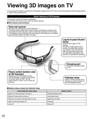 Page 2222
Basic features of  3D Eyewear
This product cannot be used as sunglasses.
This product can be worn over vision correction glasses.
 Part names and functions
You can enjoy 3D images by wearing the 3D Eyewear supplied with this TV and to view 3D broadcasts and 3D image software. Optional Accessories (p.8)
 Battery status shown by indicator lamp
Power/indicator lamp statusBattery status
Lights for 2 seconds when turned on Sufficient battery level
Flashes 5 times when turned on Low battery level
Flashes...