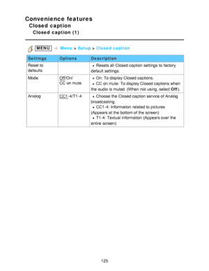 Page 125Convenience features
Closed caption
Closed  caption  (1)
 MENU  Menu  > Setup  > Closed caption
Settings OptionsDescription
Reset to
defaults
 Resets all  Closed caption settings  to factory
default  settings.
Mode
Off /On/
CC  on muteOn: To display Closed captions.
CC  on mute:  To display Closed captions when
the audio  is muted. (When  not using, select Off ).
Analog
CC1 -4/T1 -4Choose  the Closed caption service of Analog
broadcasting.
CC1 -4: Information  related to pictures
(Appears at the bottom...